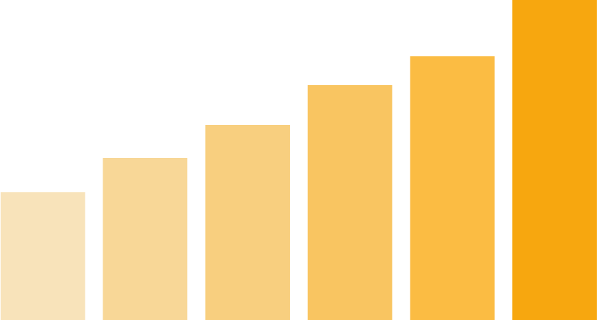 2024年当期売上高グラフ